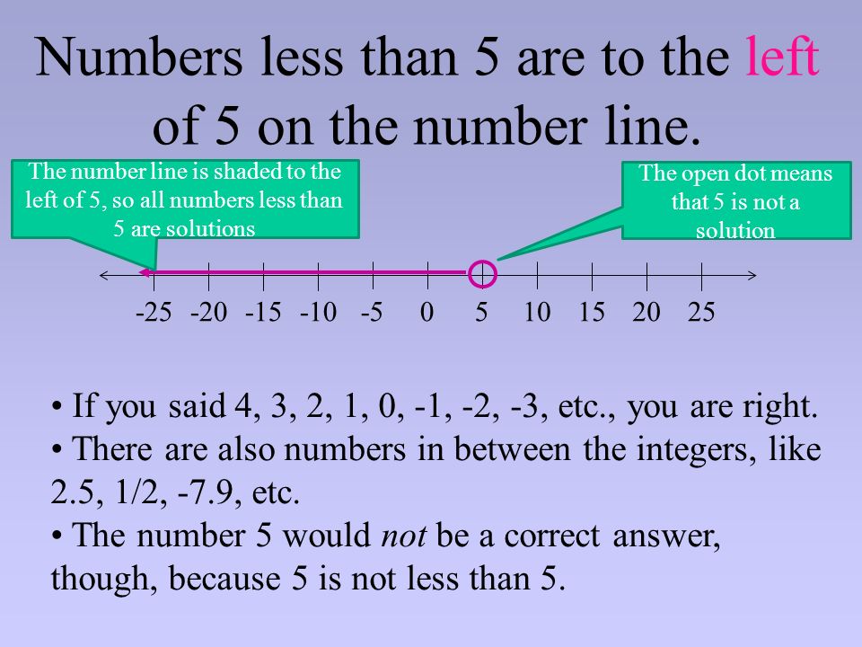 Numbers less than 5 are to the left of 5 on the number line.