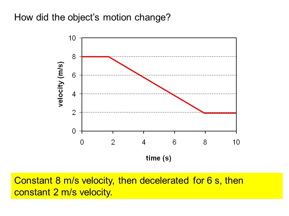 How did the object’s motion change.