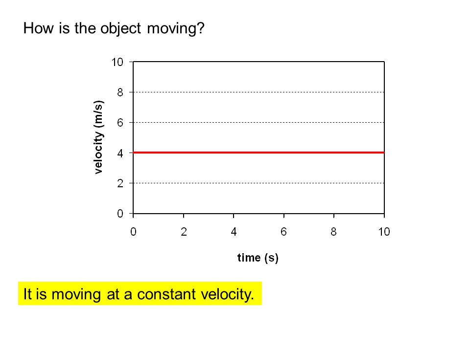 How is the object moving It is moving at a constant velocity.