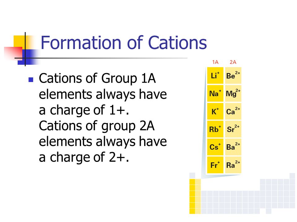 periodic table group 1a periodic table charge periodic table of drill quiz 1 determine the group - Periodic Table Charges Quiz periodic table group 1a periodic table charge periodic table of drill quiz 1 determine the group - Periodic Table Charges Quiz