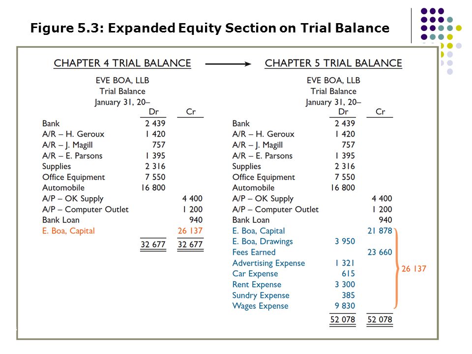 chpt 5 1 expanded ledger take a look at the t account for capital advertising expense on balance sheet