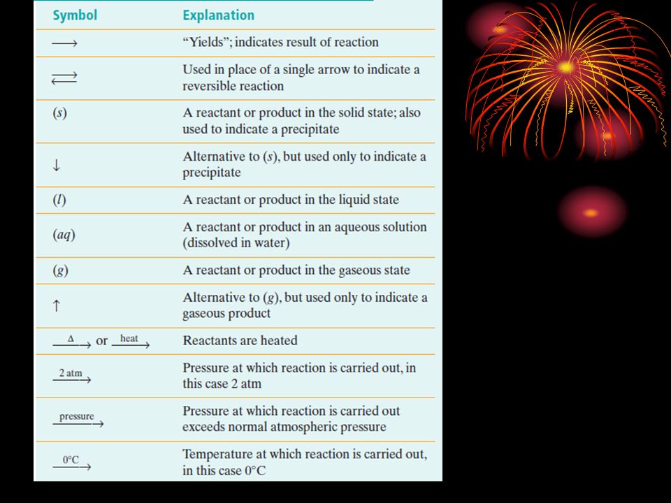 chemical reactions chapter 8 answer this in your own words what is zinc and lead ii nitrate react to form zinc nitrate and lead