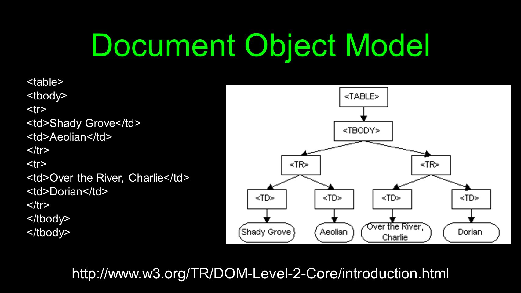 document object model document object model