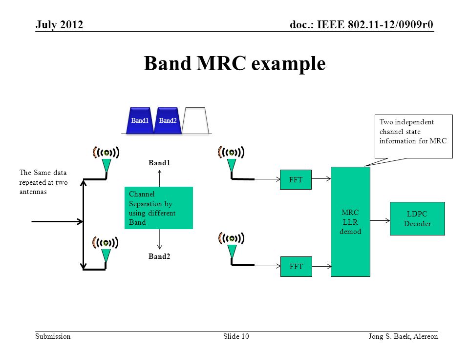 doc.: IEEE /0909r0 Submission Band MRC example July 2012 Jong S.