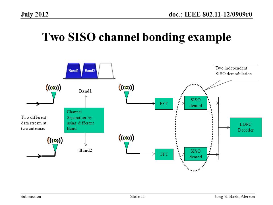 doc.: IEEE /0909r0 Submission Two SISO channel bonding example July 2012 Jong S.