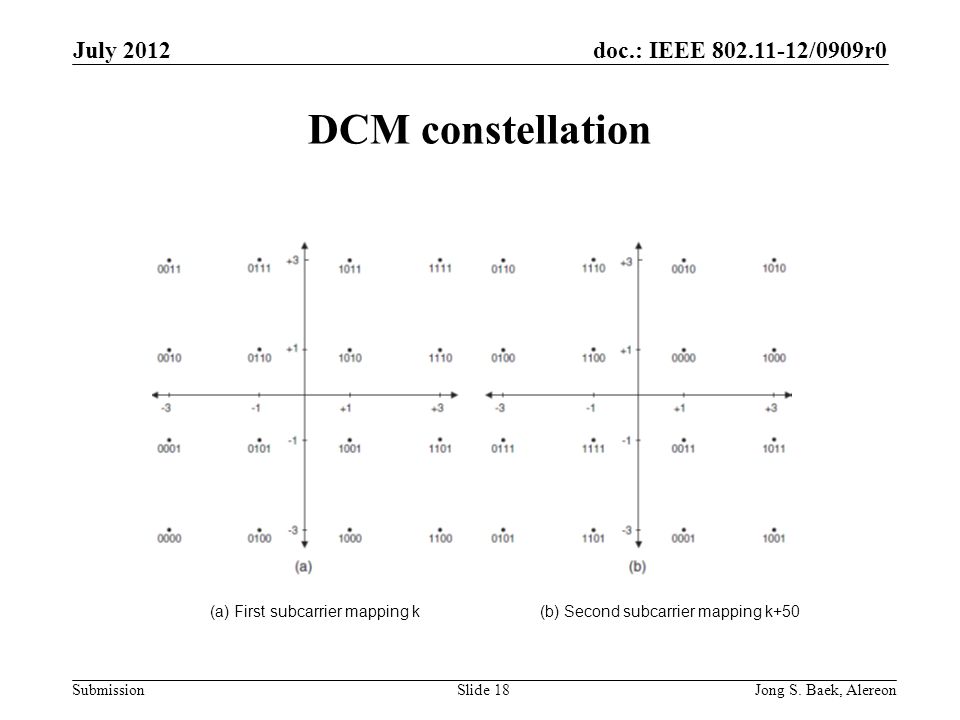 doc.: IEEE /0909r0 Submission DCM constellation July 2012 Jong S.