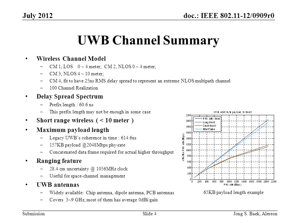 doc.: IEEE /0909r0 Submission UWB Channel Summary Wireless Channel Model –CM 1, LOS 0 ~ 4 meter; CM 2, NLOS 0 ~ 4 meter; –CM 3, NLOS 4 ~ 10 meter; –CM 4, fit to have 25ns RMS delay spread to represent an extreme NLOS multipath channel –100 Channel Realization Delay Spread Spectrum –Prefix length : 60.6 ns –This prefix length may not be enough in some case Short range wireless ( < 10 meter ) Maximum payload length –Legacy UWB’s coherence in time : 614.6us –157KB phy-rate –Concatenated data frame required for actual higher throughput Ranging feature –28.4 cm 1056MHz clock –Useful for space-channel management UWB antennas –Widely available: Chip antenna, dipole antenna, PCB antennas –Covers 3~9 GHz, most of them has average 0dBi gain July 2012 Jong S.