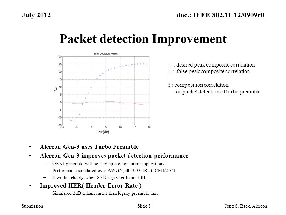 doc.: IEEE /0909r0 Submission Packet detection Improvement Alereon Gen-3 uses Turbo Preamble Alereon Gen-3 improves packet detection performance –GEN1 preamble will be inadequate for future applications –Performance simulated over AWGN, all 100 CIR of CM1/2/3/4.