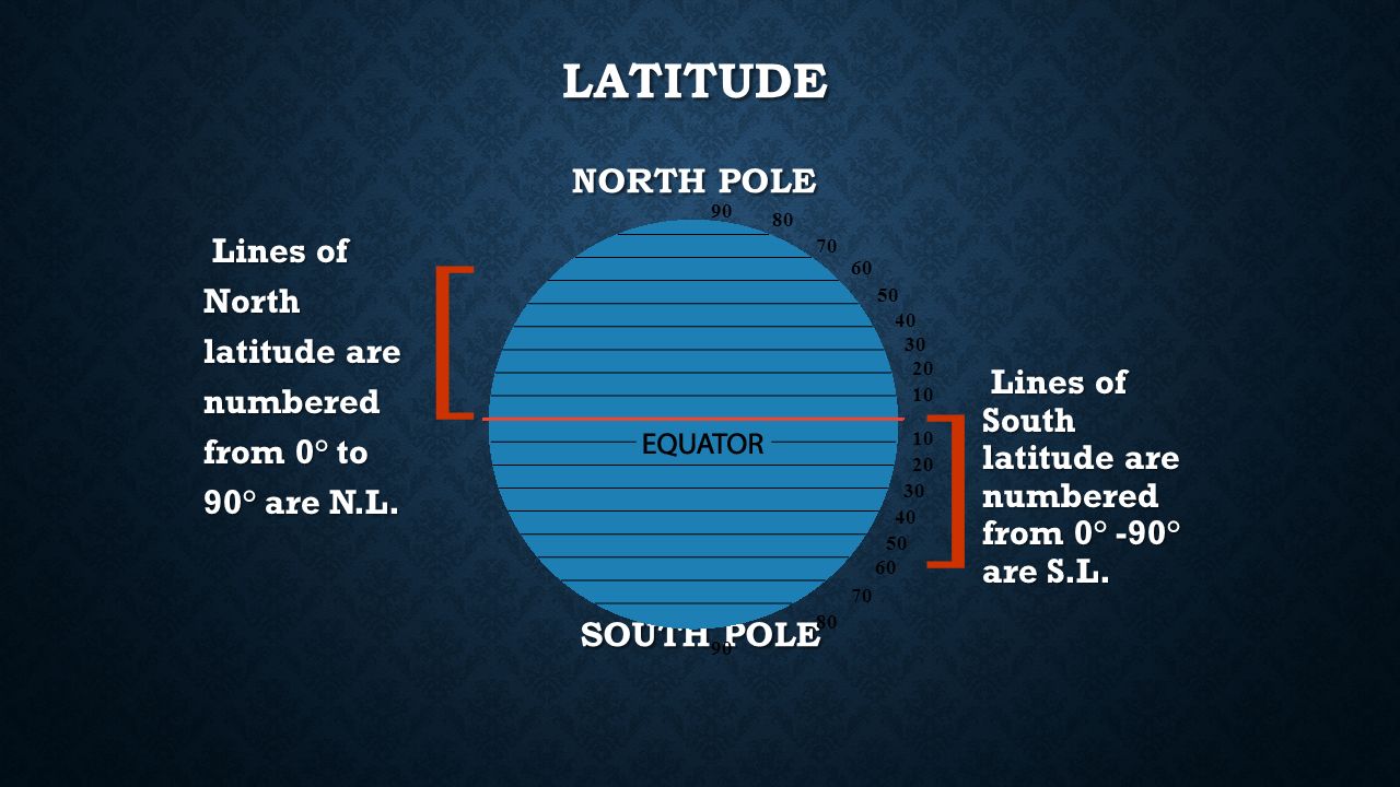 WHERE IS 0 DEGREE. Is 0 degree latitude. Is 0 degree latitude.