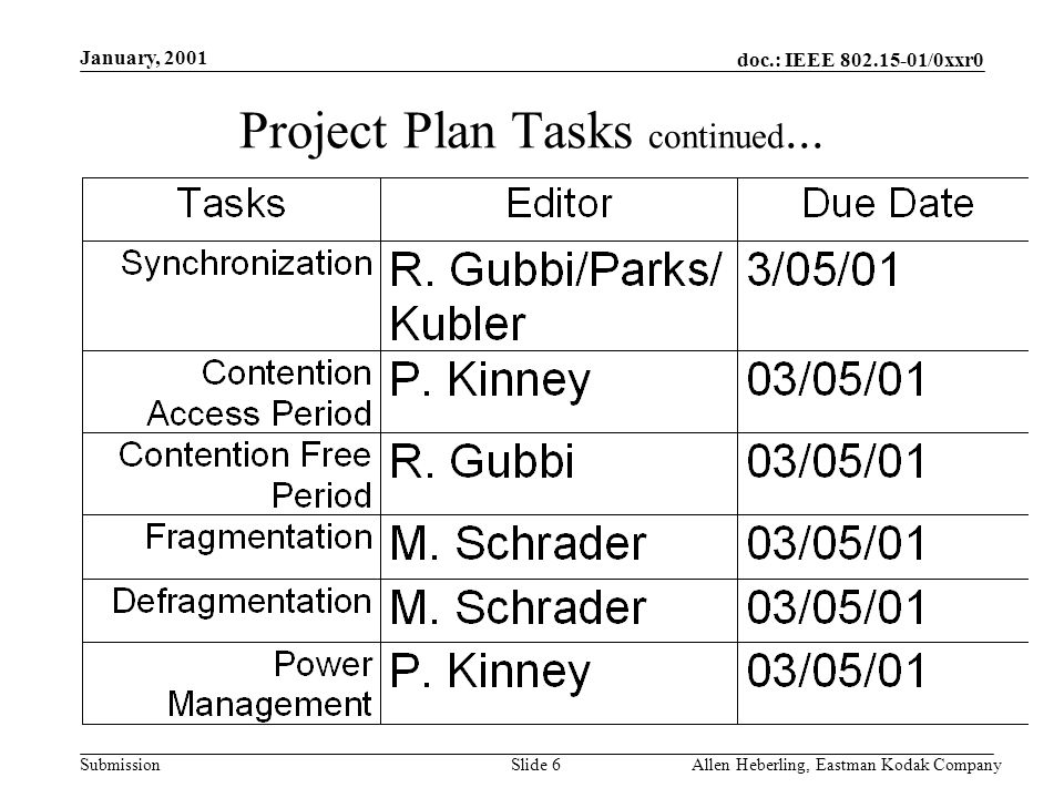 doc.: IEEE /0xxr0 Submission January, 2001 Allen Heberling, Eastman Kodak CompanySlide 6 Project Plan Tasks continued...