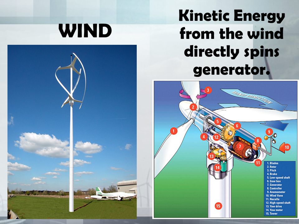 WIND Kinetic Energy from the wind directly spins generator.