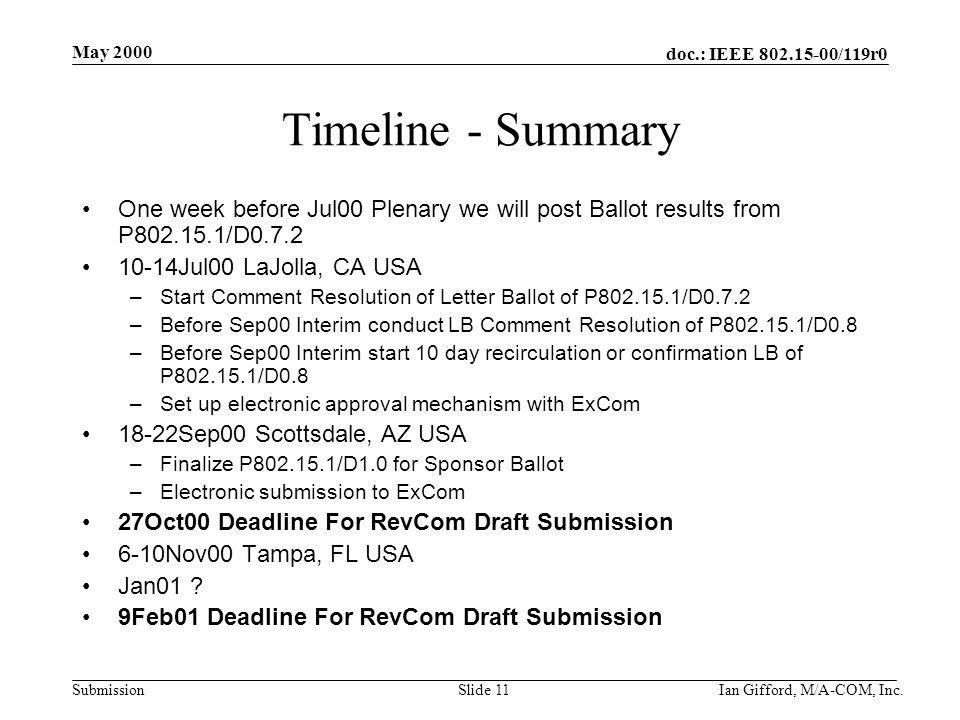 doc.: IEEE /119r0 Submission May 2000 Ian Gifford, M/A-COM, Inc.Slide 11 Timeline - Summary One week before Jul00 Plenary we will post Ballot results from P /D Jul00 LaJolla, CA USA –Start Comment Resolution of Letter Ballot of P /D0.7.2 –Before Sep00 Interim conduct LB Comment Resolution of P /D0.8 –Before Sep00 Interim start 10 day recirculation or confirmation LB of P /D0.8 –Set up electronic approval mechanism with ExCom 18-22Sep00 Scottsdale, AZ USA –Finalize P /D1.0 for Sponsor Ballot –Electronic submission to ExCom 27Oct00 Deadline For RevCom Draft Submission 6-10Nov00 Tampa, FL USA Jan01 .