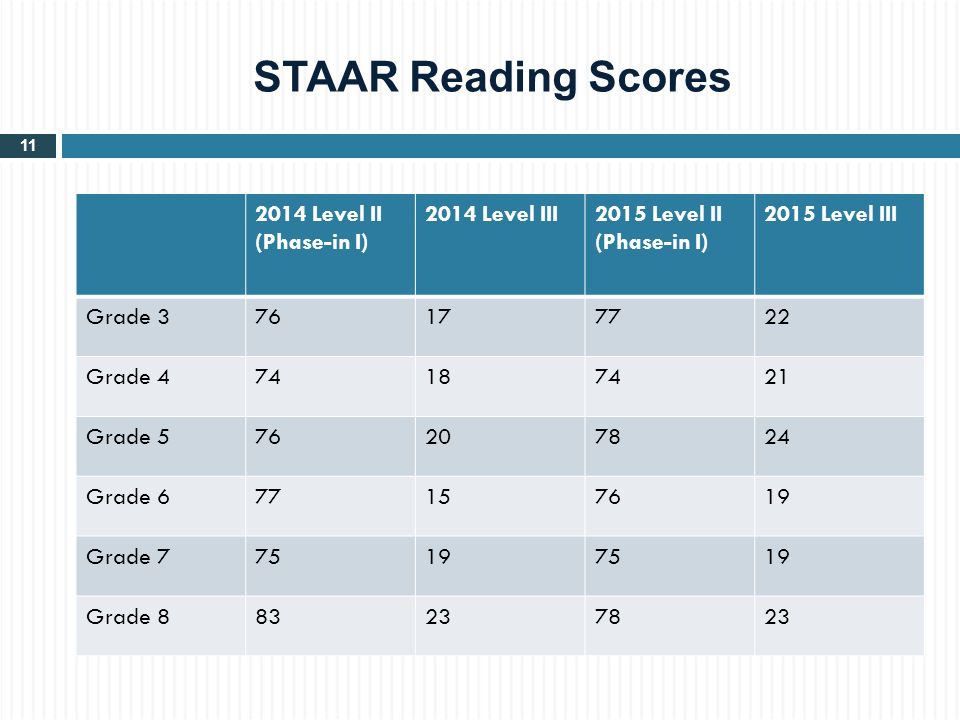 7 essay grade 7 essay grade