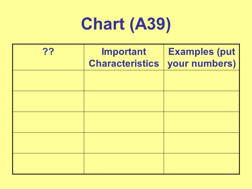 Chart (A39) Important Characteristics Examples (put your numbers)