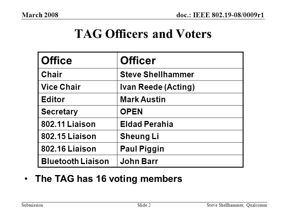 doc.: IEEE /0009r1 Submission March 2008 Steve Shellhammer, QualcommSlide 2 TAG Officers and Voters OfficeOfficer ChairSteve Shellhammer Vice ChairIvan Reede (Acting) EditorMark Austin SecretaryOPEN LiaisonEldad Perahia LiaisonSheung Li LiaisonPaul Piggin Bluetooth LiaisonJohn Barr The TAG has 16 voting members