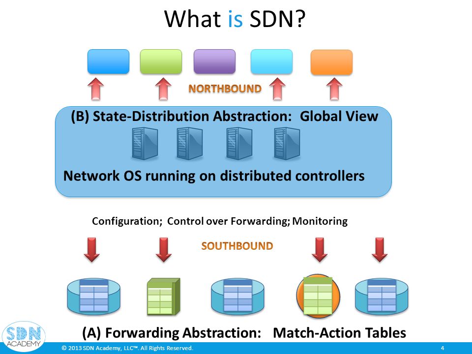 demystifying sdn saurav das at t talk 3 27 ppt download what is sdn