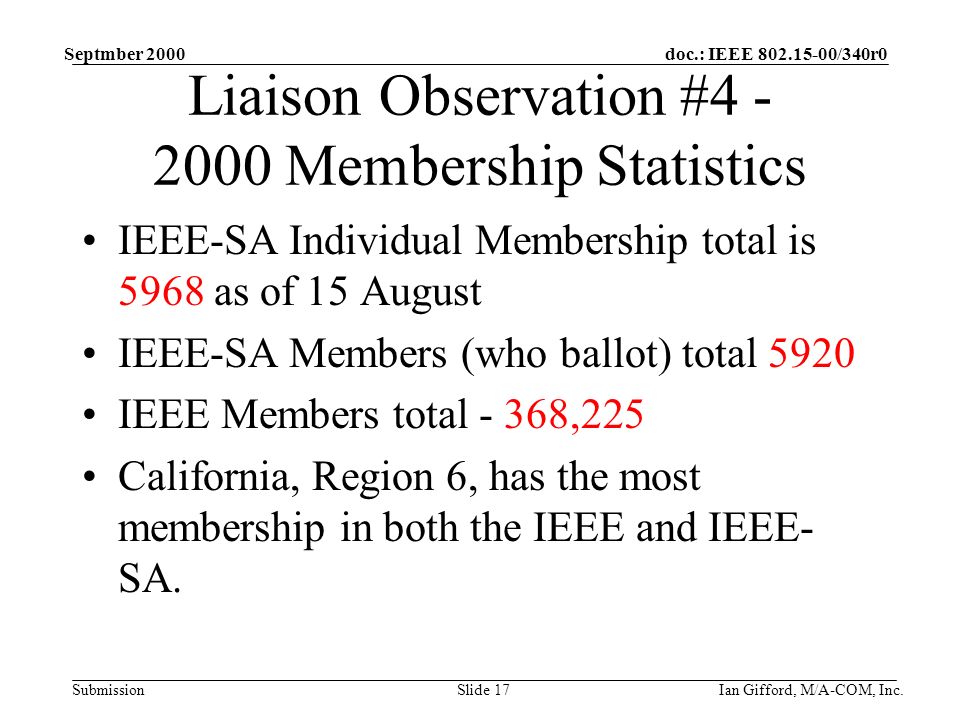doc.: IEEE /340r0 Submission Septmber 2000 Ian Gifford, M/A-COM, Inc.Slide 17 Liaison Observation # Membership Statistics IEEE-SA Individual Membership total is 5968 as of 15 August IEEE-SA Members (who ballot) total 5920 IEEE Members total - 368,225 California, Region 6, has the most membership in both the IEEE and IEEE- SA.