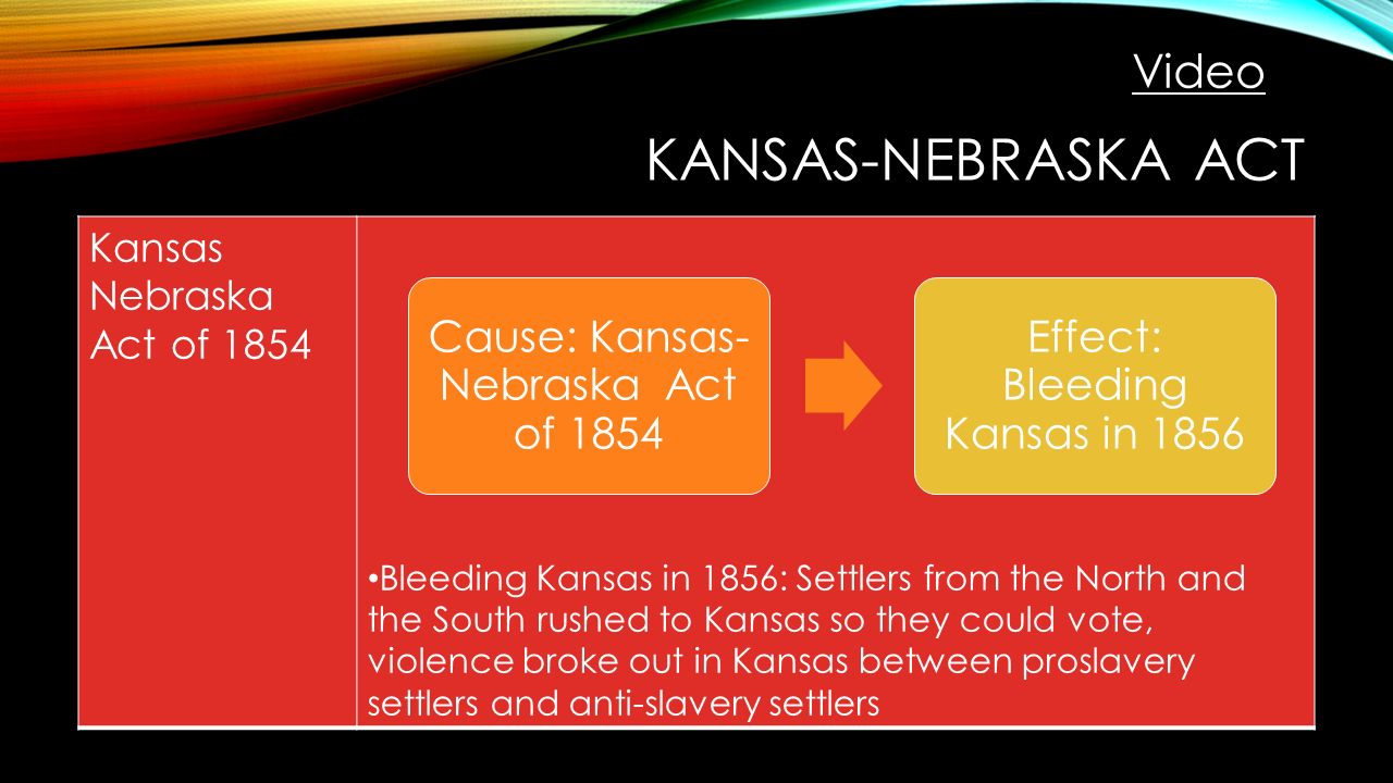 worksheet Bleeding Kansas Worksheet what contributed to the events of bleeding kansas best event 2017 wikipedia
