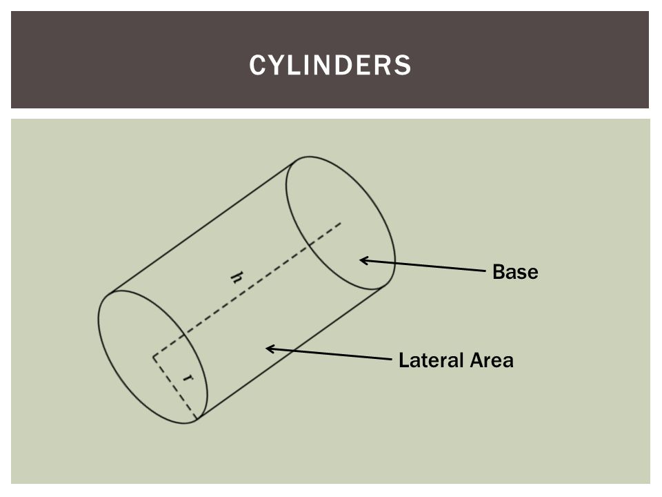 CYLINDERS Base Lateral Area