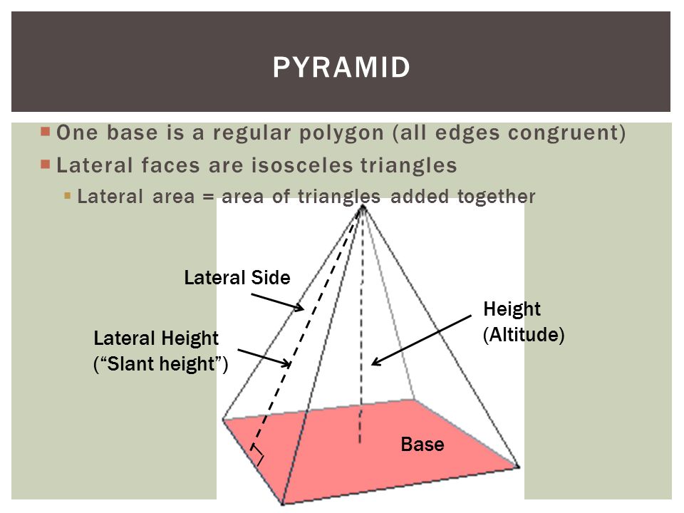 Lateral Side Base Height (Altitude) Lateral Height ( Slant height )  One base is a regular polygon (all edges congruent)  Lateral faces are isosceles triangles  Lateral area = area of triangles added together PYRAMID