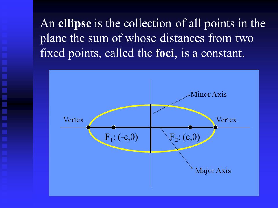 Sullivan Algebra And Trigonometry Section 10 3 The Ellipse Minor Axis Major Vertex An Ellipse Is The Collection Of All Points In Plane Sum Whose Distances