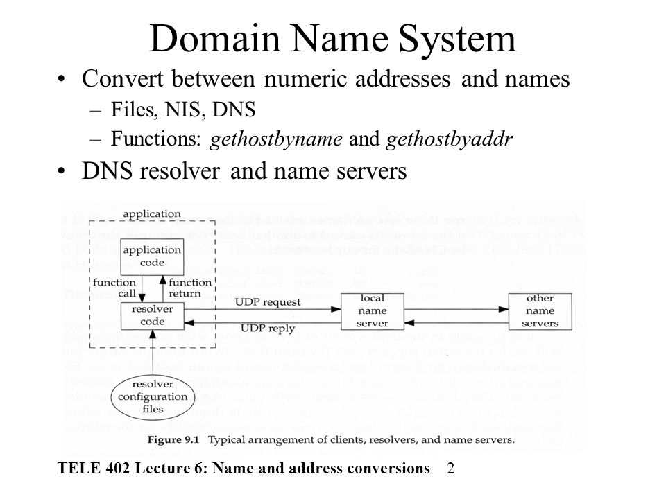 tele 402 lecture 6 name and address conversions 1 overview last tele address
