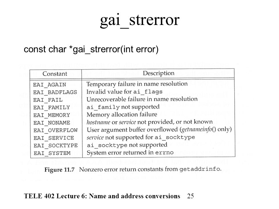 tele 402 lecture 6 name and address conversions 1 overview last tele address
