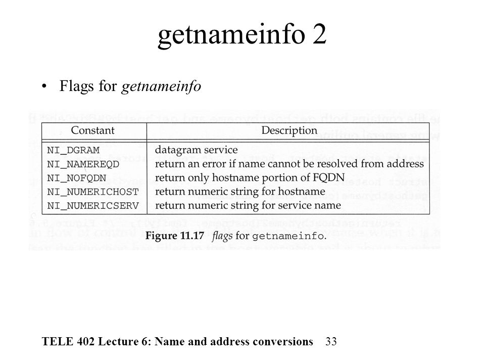 tele 402 lecture 6 name and address conversions 1 overview last tele address