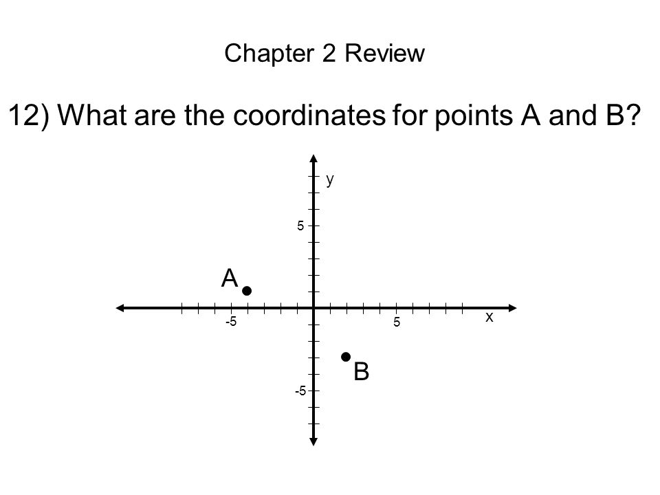 Chapter 2 Review 12) What are the coordinates for points A and B x y A B