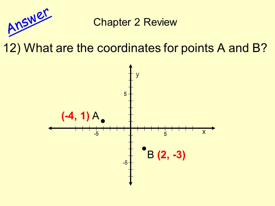 Chapter 2 Review Answer 12) What are the coordinates for points A and B.
