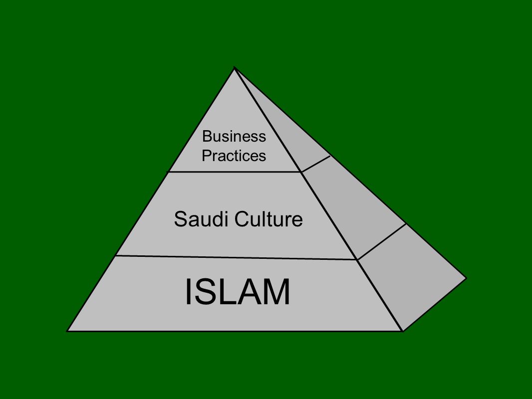 practices of cross cultural business Japan is a land of peace and harmony that continues to evolve in a positive unification of tradition and modernisation with its elaborate and colourful history and culture, japan has formed a distinct model of hierarchy, honour and etiquette that is still reflected in many social and business practices today. practices of cross cultural business Japan is a land of peace and harmony that continues to evolve in a positive unification of tradition and modernisation with its elaborate and colourful history and culture, japan has formed a distinct model of hierarchy, honour and etiquette that is still reflected in many social and business practices today.