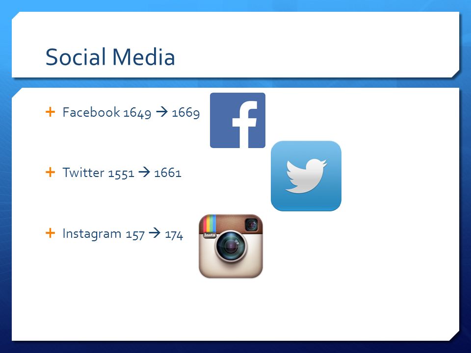 Social Media  Facebook 1649  1669  Twitter 1551  1661  Instagram 157  174