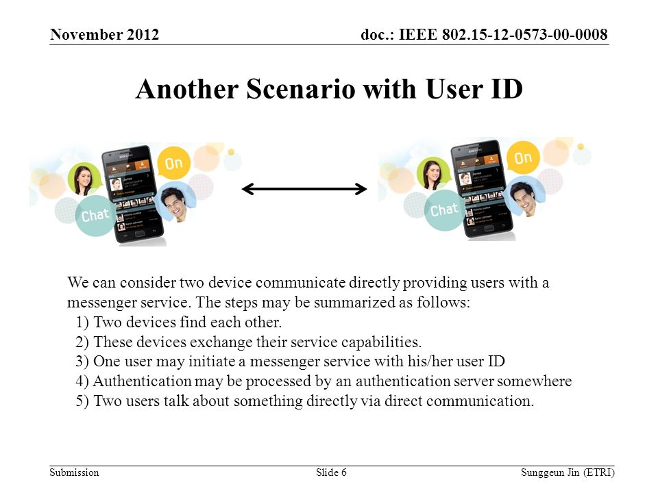 doc.: IEEE Submission Another Scenario with User ID November 2012 Sunggeun Jin (ETRI)Slide 6 We can consider two device communicate directly providing users with a messenger service.