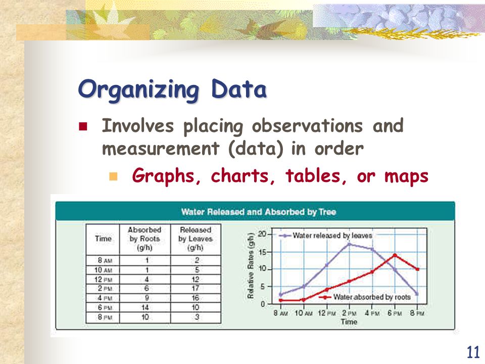11 Organizing Data Involves placing observations and measurement (data) in order Graphs, charts, tables, or maps