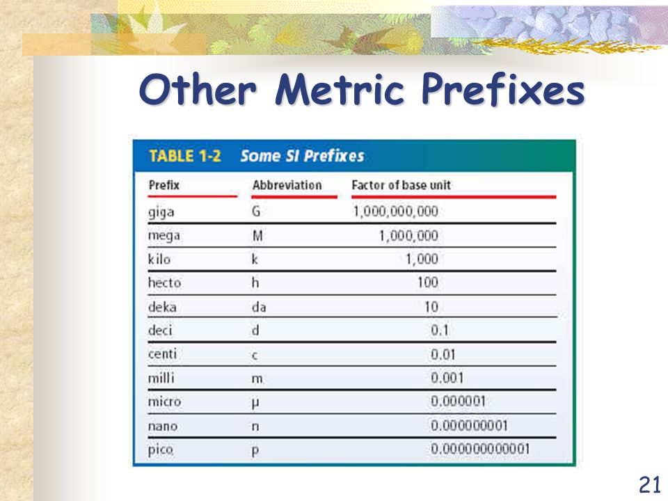 21 Other Metric Prefixes