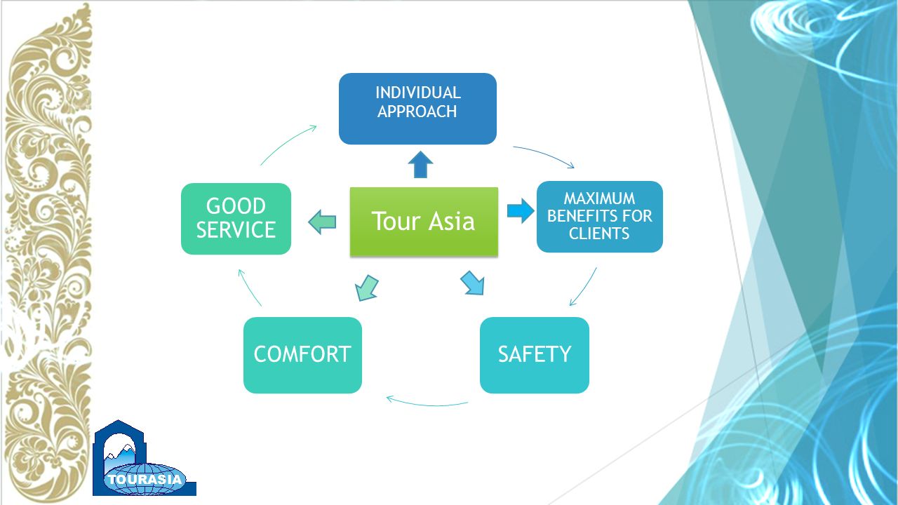 INDIVIDUAL APPROACH MAXIMUM BENEFITS FOR CLIENTS SAFETY COMFORT GOOD SERVICE Tour Asia