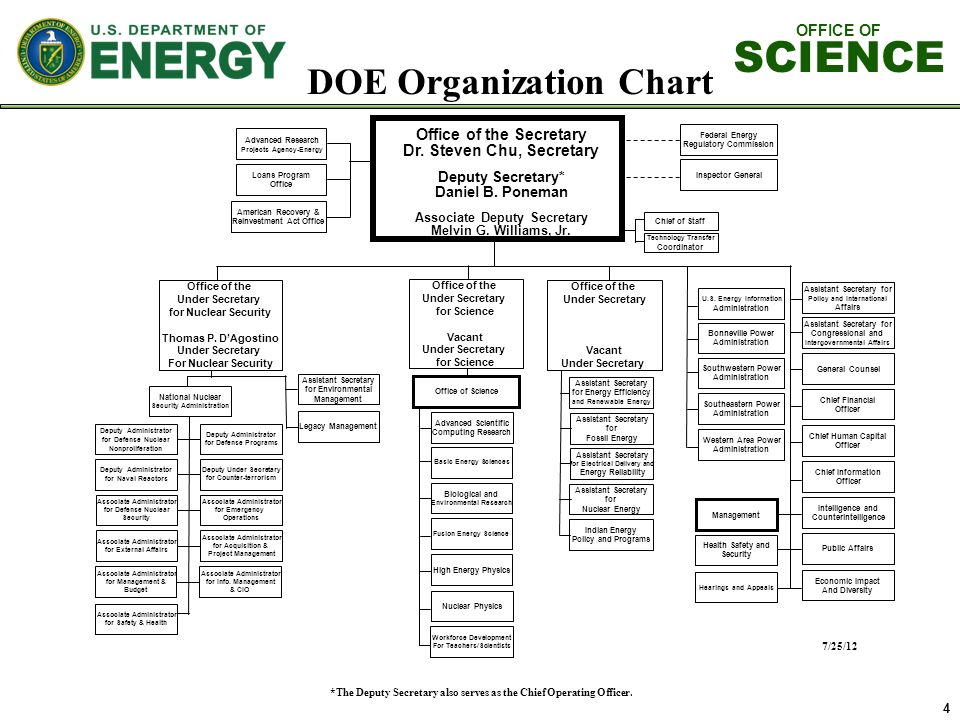 office of science stephen w meador chairperson doe sc review doe org chart