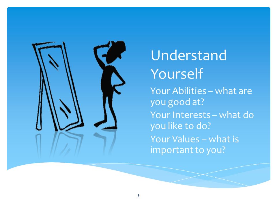 why is understanding yourself important in your career development