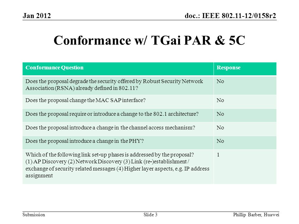 doc.: IEEE /0158r2 Submission Jan 2012 Phillip Barber, HuaweiSlide 3 Conformance w/ TGai PAR & 5C Conformance QuestionResponse Does the proposal degrade the security offered by Robust Security Network Association (RSNA) already defined in