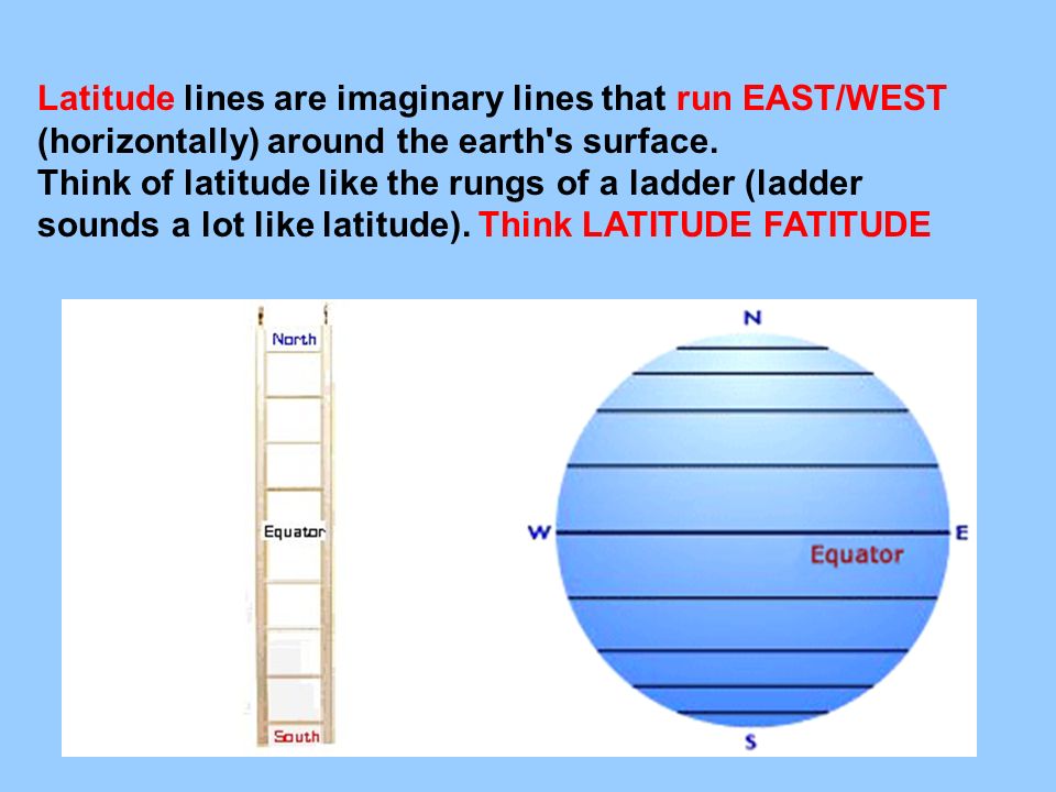 Latitude lines are imaginary lines that run EAST/WEST (horizontally) around the earth s surface.