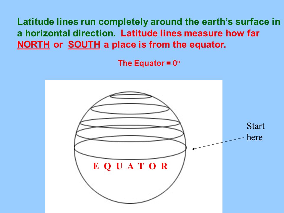 Latitude lines run completely around the earth’s surface in a horizontal direction.