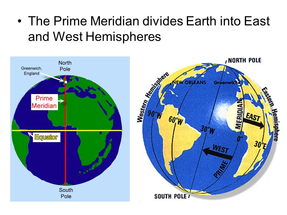 The Prime Meridian divides Earth into East and West Hemispheres