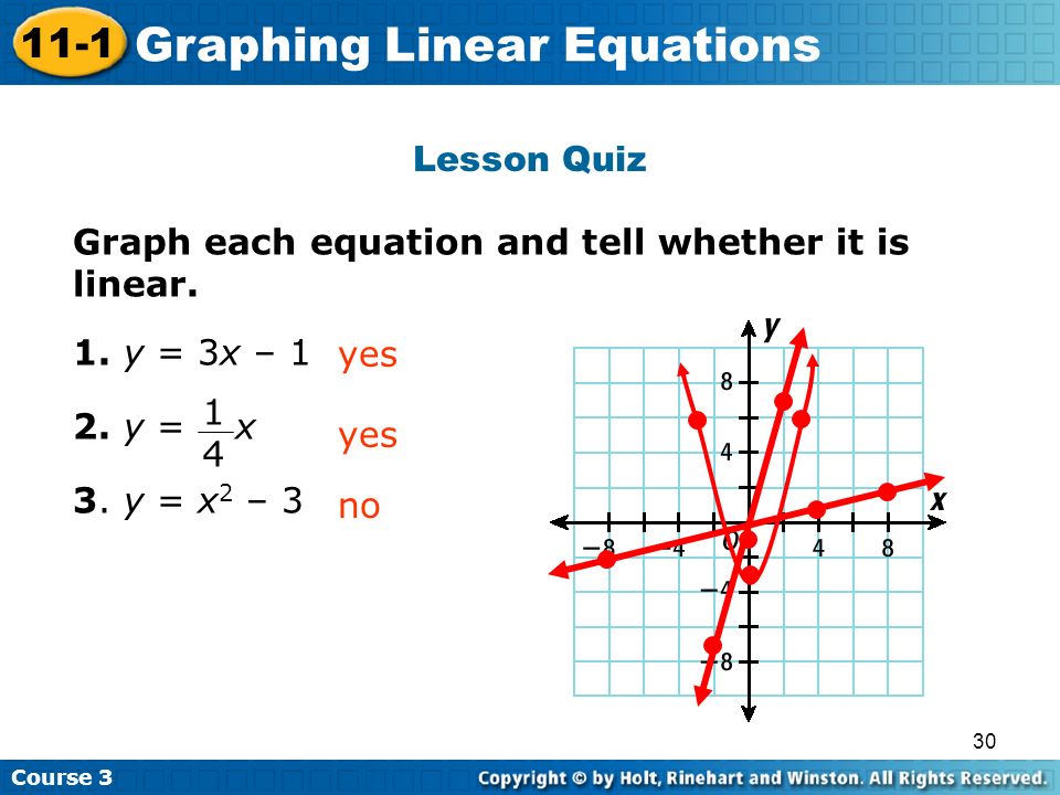 Warm Up Solve Each Equation For Y 1 6y 12x 2y 4x 30 Lesson Quiz Graph Each Equation And Tell Whether It Is Linear