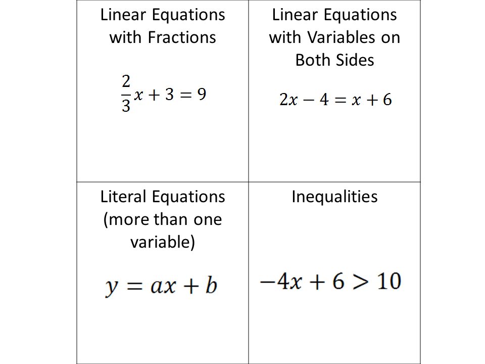 How To Solve Inequalities Equations With Fractions Talkchannels Solving Equations With Variables On Both Sides Fractions