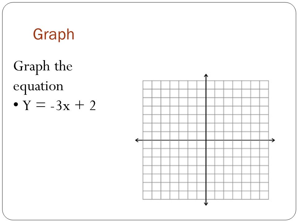 Graph Graph the equation Y = -3x + 2