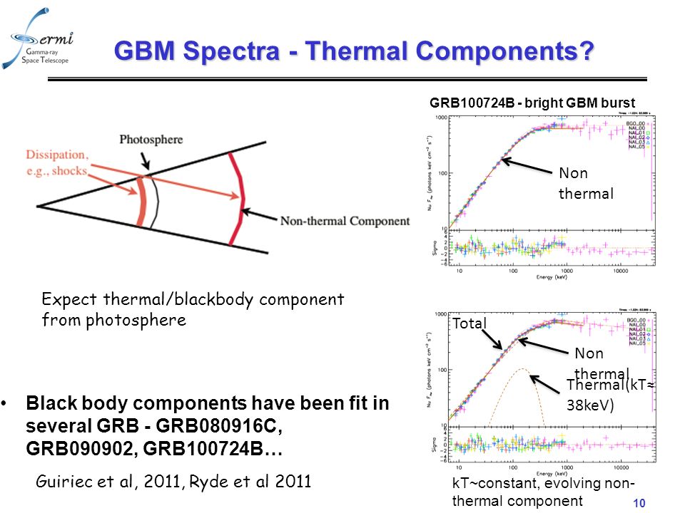 10 GBM Spectra - Thermal Components.