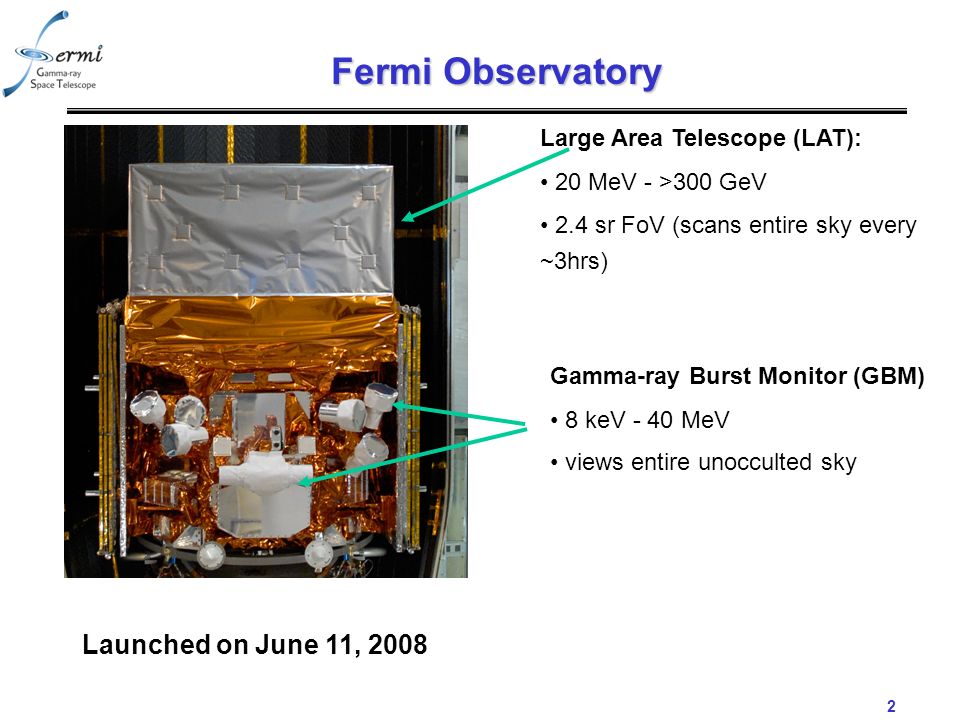 2 Fermi Observatory Large Area Telescope (LAT): 20 MeV - >300 GeV 2.4 sr FoV (scans entire sky every ~3hrs) Gamma-ray Burst Monitor (GBM) 8 keV - 40 MeV views entire unocculted sky Launched on June 11, 2008