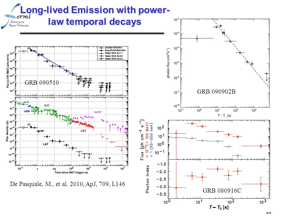 22 Long-lived Emission with power- law temporal decays GRB B GRB C GRB De Pasquale, M., et al.