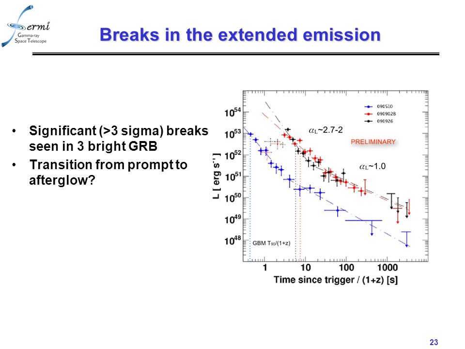 23 Breaks in the extended emission Significant (>3 sigma) breaks seen in 3 bright GRB Transition from prompt to afterglow