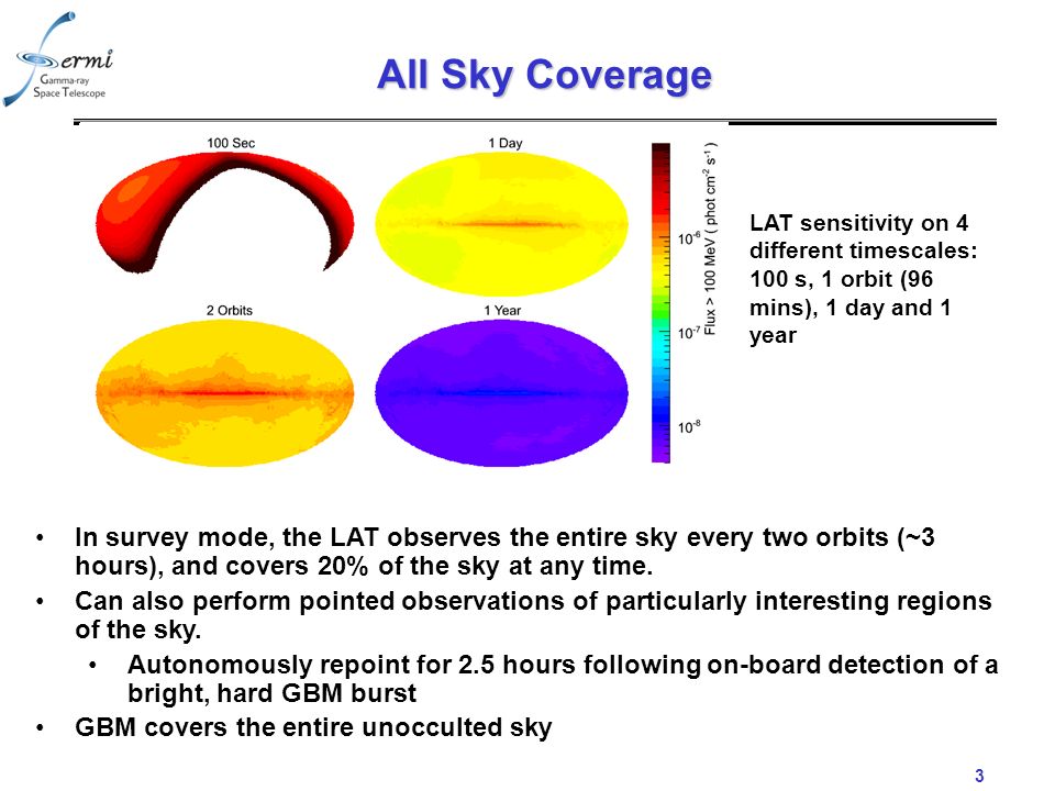 3 All Sky Coverage In survey mode, the LAT observes the entire sky every two orbits (~3 hours), and covers 20% of the sky at any time.
